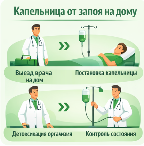 капельница от запоя в Кирово-Чепецке в клинике Санати
